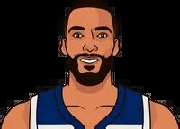rudy gobert last 10 games|Rudy Gobert 2021.